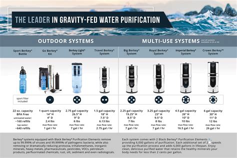 Berkey Usa Water Filter Systems - Berkey USA