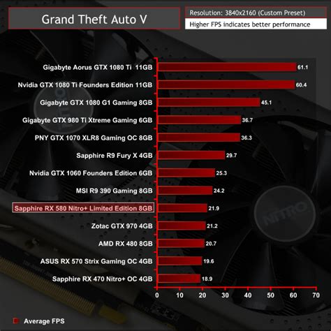 Amd Radeon Rx 580 Vs Amd R9 390x Full Hd 4k Benchmarks Atelier Yuwa Ciao Jp