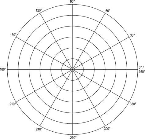 Polar Coordinate ~ Trig in a Day