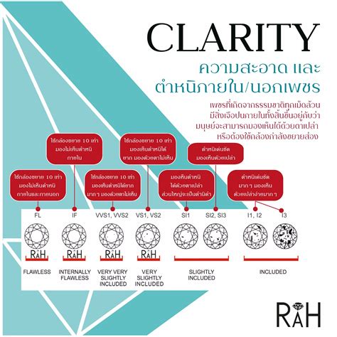 ความสะอาด ตำหนของเพชร Diamond Clarity เหมาะกบแหวนแตงงาน