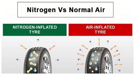 Pros And Cons Of Normal Air vs Nitrogen In Tyres Explained