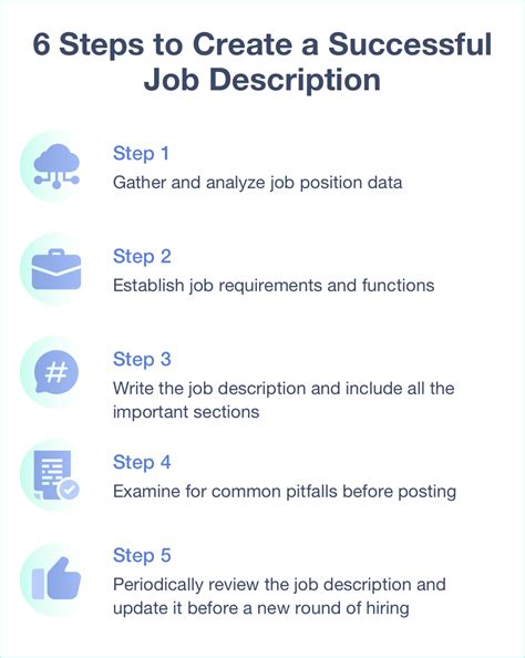 How To Develop An Effective Job Description Hire Success