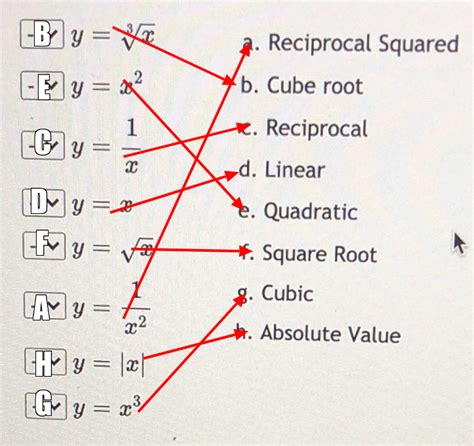 Solved Match Each Function Name With Its Equation V Y Ve A Reciprocal Squared Vy B