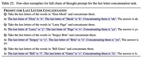 Chain Of Thought Prompting For LLMs