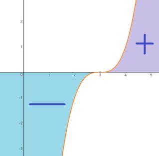 Funciones Pares E Impares Crecimiento Y Decrecimiento Calculisto