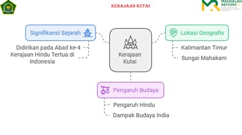 Kerajaan Kutai Yang Berada Di Kalimantan Timur Ppt