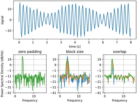 Démo Psdmatplotlib —— Python Visualisation