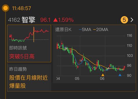 2023阿中喜歡在4162智擎股市爆料： 📈盤後複習《智擎4162》 股市爆料同學會