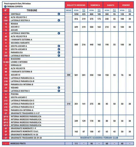 Gp Imola E Monza F Biglietti In Vendita Ecco I Prezzi La