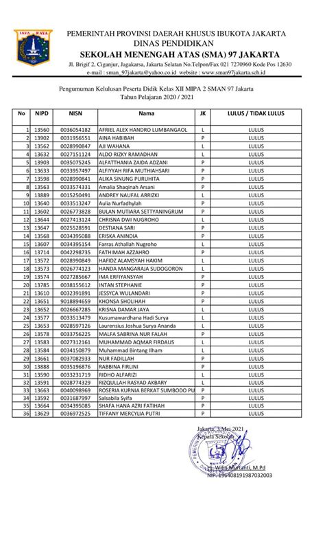 Pengumuman Kelulusan Peserta Didik Kelas Xii Mipa Sman Jakarta