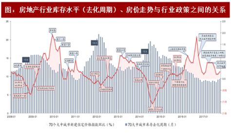 2017年中国房地产行业政策调控分析与方向预测（图）观研报告网