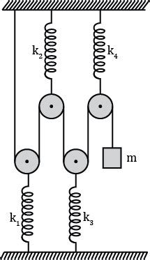 In The Arrangement Shown In Figure Pulleys Are Light And Springs Are