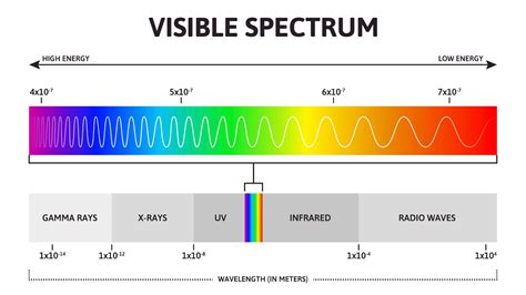 What is visible light? | Live Science