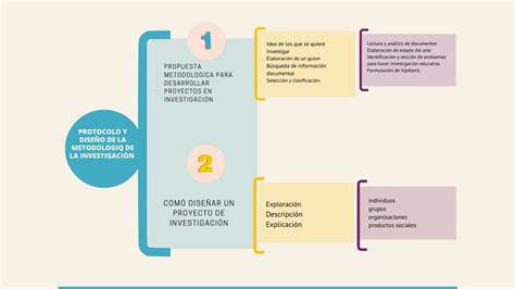 Protocolo Y Dise O De La Metodolog A De La Investigaci N Metodologia