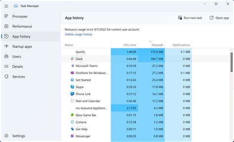 Dig Deeper Into Windows 11 With These 7 Task Manager Tips