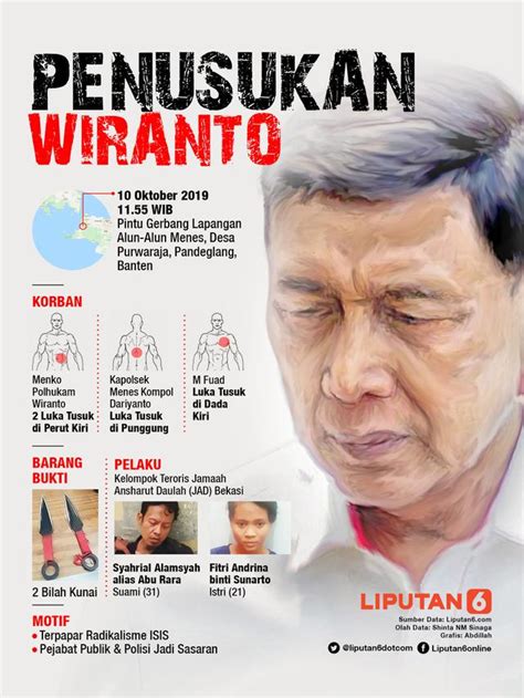 Wiranto Temui Ketum Gerindra Prabowo Subianto Hanura Tegaskan Tetap