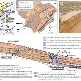 A Mapa Geol Gico De Las Principales Unidades Y Fallas En Las B Ticas