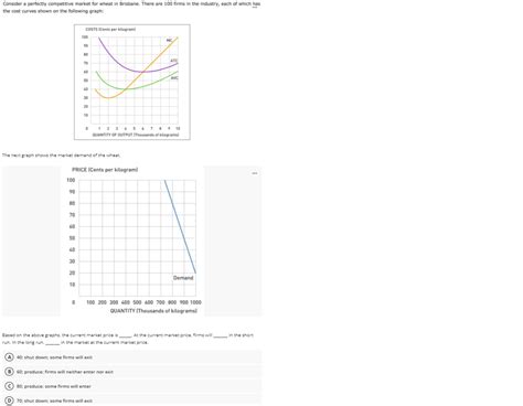 Solved Consider A Perfectly Competitive Market For Wheat In Chegg