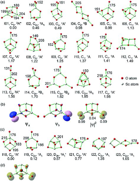 a B3LYP optimized isomeric structures of Sc 3 O 6 À b profiles of