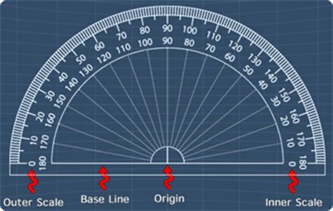 Math Expression: Using a Protractor (Measuring Angles)