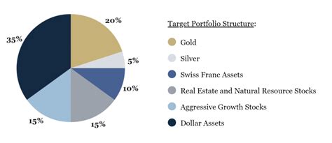 permanent portfolio fund