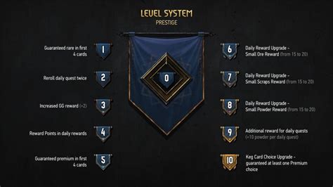 The New Progression System Coming To Gwent In Homecoming