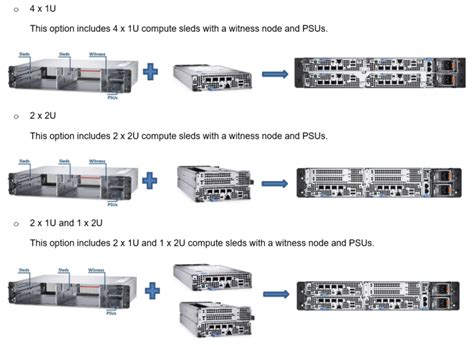 Dell Poweredge Xr Multi Node Design Dell Technologies Info Hub