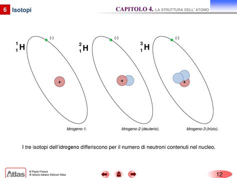 La Struttura Dellatomo Ppt Scaricare