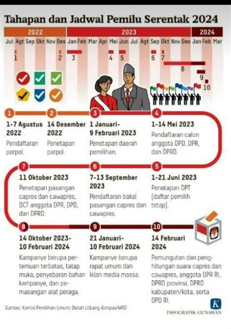 pemilu 2024 dilaksanakan pada tanggal