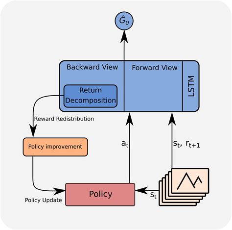 Institute For Machine Learning Jku Reinforcement Learning