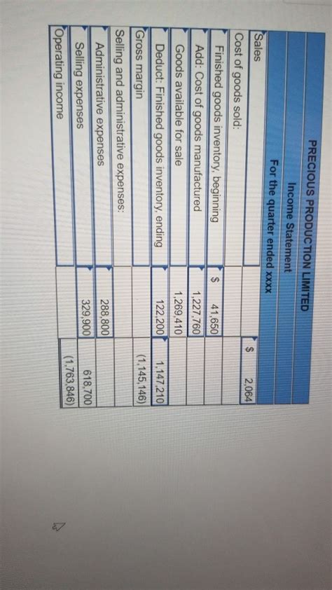 Solved Problem 2 17 Schedule Of Cost Of Goods Manufactured