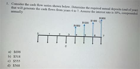 Answered 1 Consider The Cash Flow Series Shown Bartleby