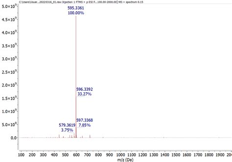 Figure S3 Experimental High Resolution Mass Spectrum Esi Of