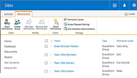 Understanding Permission Levels In Sharepoint Office Support