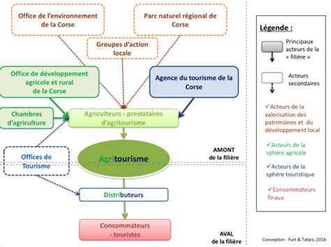 Lauthenticité une stratégie de développement touristique