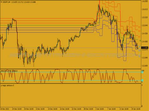 Pivot Point Levels Reversal Binary Options System Best Mt Indicators