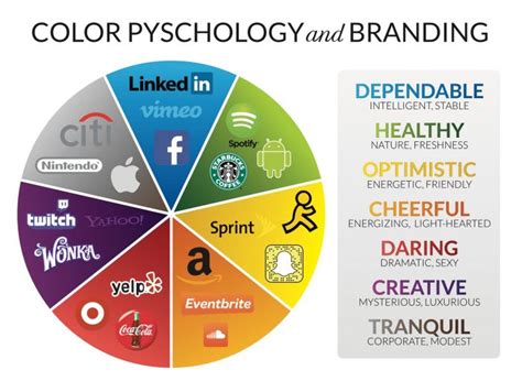 The Psychology Of Colour Gb Hospitality Hospitality Marketing And