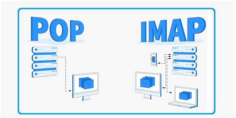 Imap And Pop Protocols What Are They And What Are The Differences