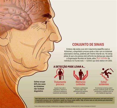 Cientistas Avançam Na Criação De Exames Que Detectam O Mal De Alzheimer