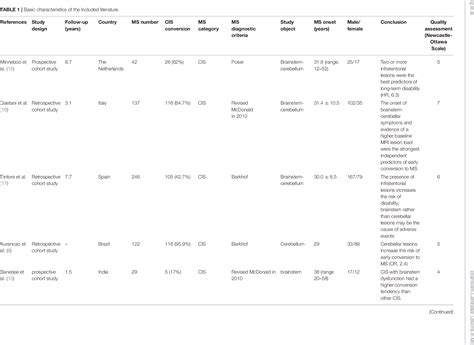 Table 1 From Cerebellar Andor Brainstem Lesions Indicate Poor