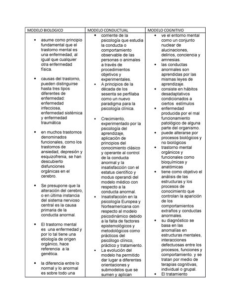 Cuadro Comparativo Modelos De Psicologia Modelo Biologico Modelo Porn