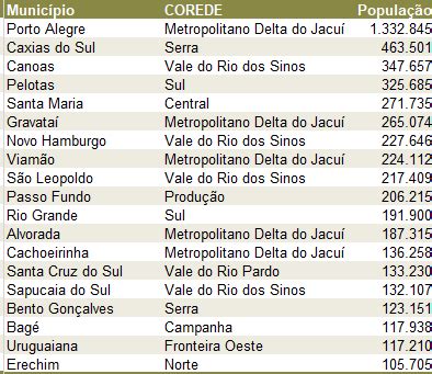 Popula O Absoluta Atlas Socioecon Mico Do Rio Grande Do Sul