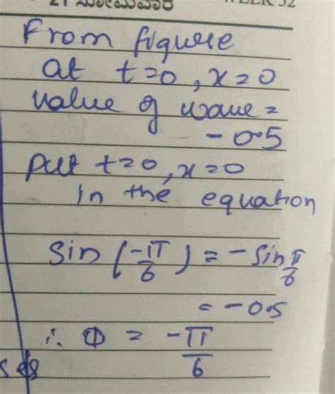 The Equation Of A Wave Travelling Along The Positive X Axis As Shown