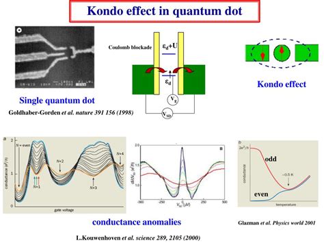 Ppt Quantum Criticality In A Double Quantum Dot System Powerpoint