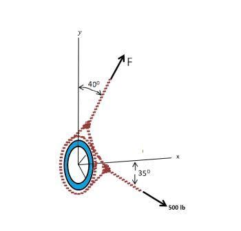 Suppose That F Lb Determine The Magnitude Of The Resultant