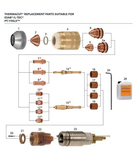Replacement Parts Suitable Fop Esab L Tec PT 19xls Electrode Nozzle