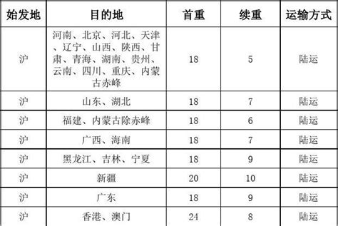 顺丰快递价格表 Word文档在线阅读与下载 免费文档