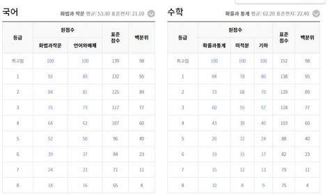 2023년 3월 모의고사 고3 등급컷은 영남일보 사람과 지역의 가치를 생각합니다