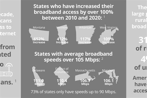 Increasing Broadband Access In Rural Communities Weber Associates