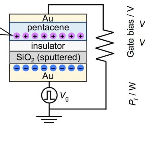 Nexafs Spectrum Of The Polymer Pbttt With A Fit To A Sum Of Gaussian